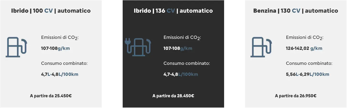 motorizzazioni Nuova Citroën C4 2025